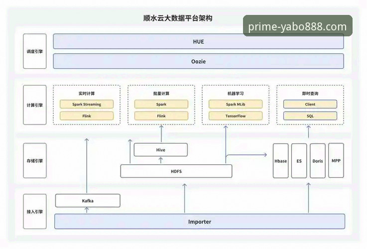 yabo888vip官网平台流畅体验详解：技术架构与用户反馈全景分析